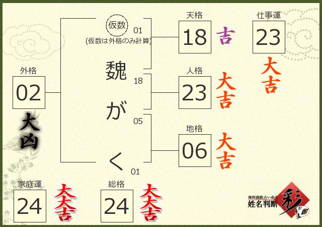 診断結果画像