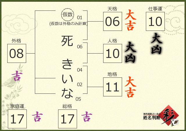 診断結果画像