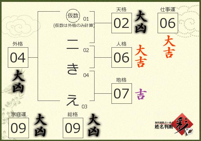 診断結果画像
