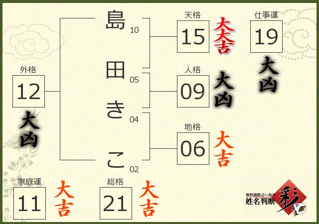 診断結果画像