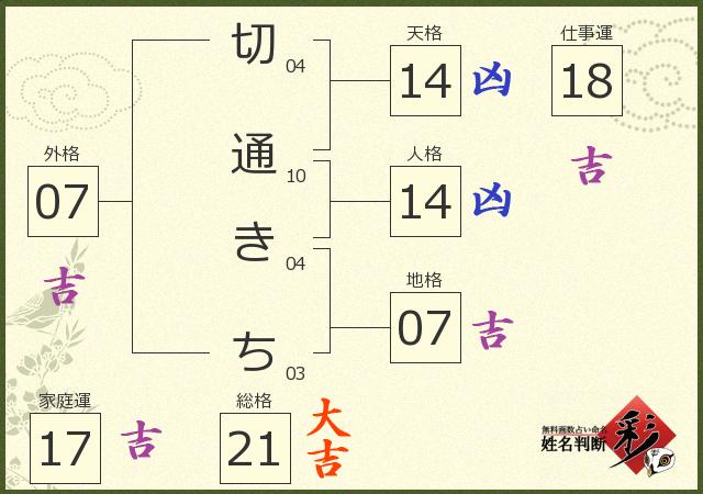 診断結果画像