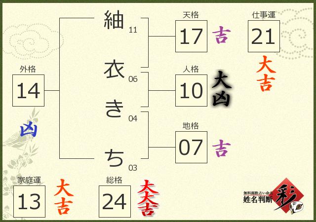 診断結果画像