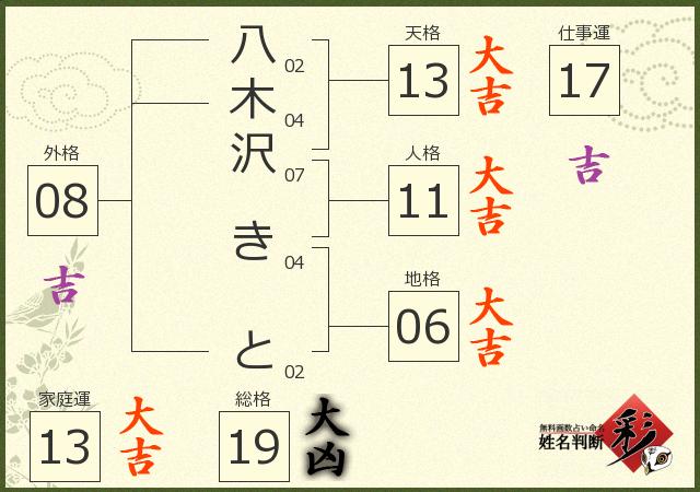 診断結果画像