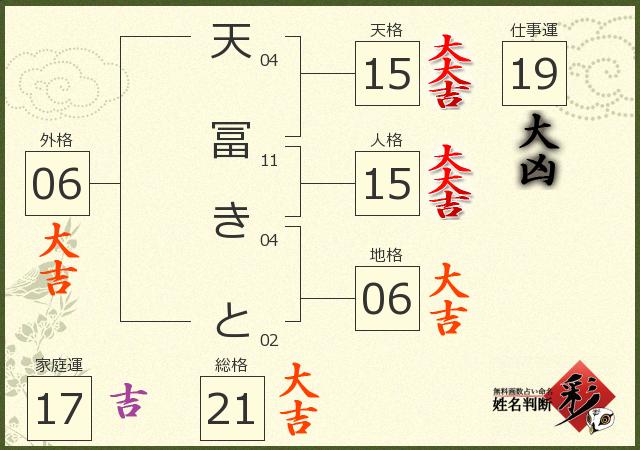 診断結果画像