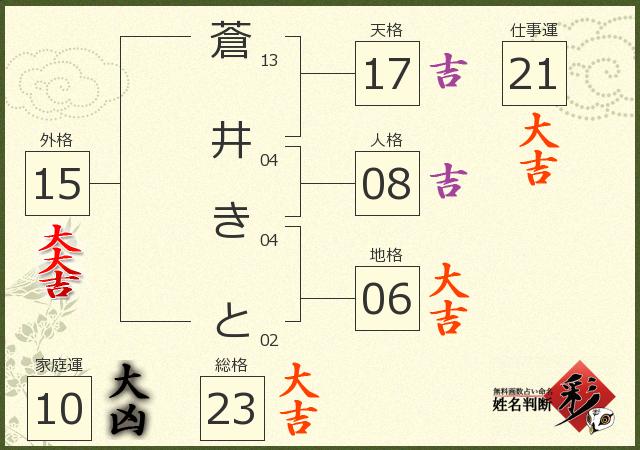 診断結果画像