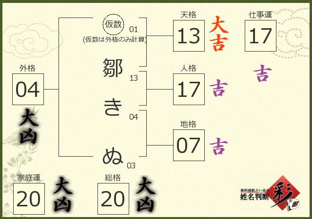 診断結果画像