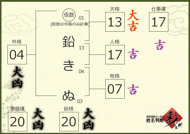 診断結果画像