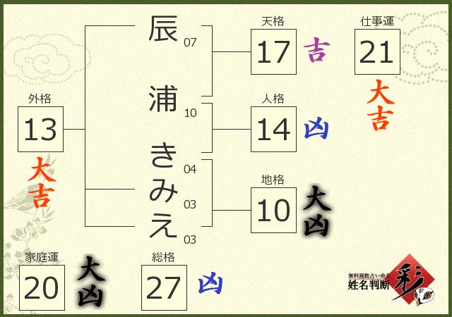 診断結果画像