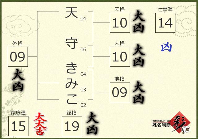 診断結果画像