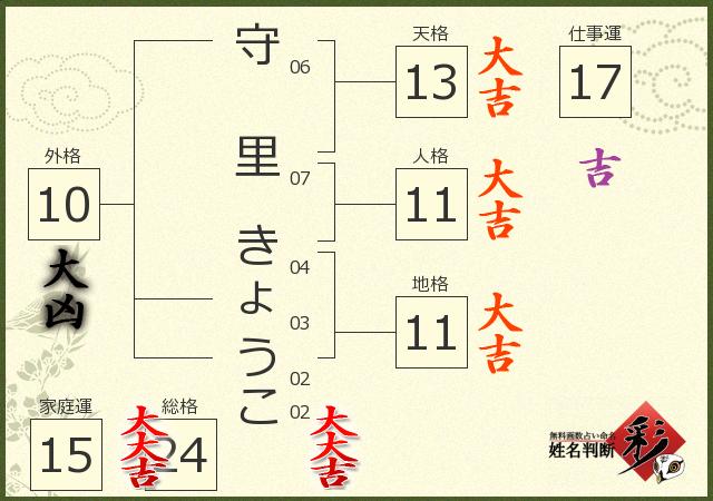 診断結果画像