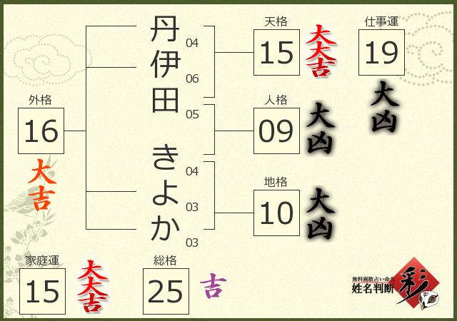 診断結果画像