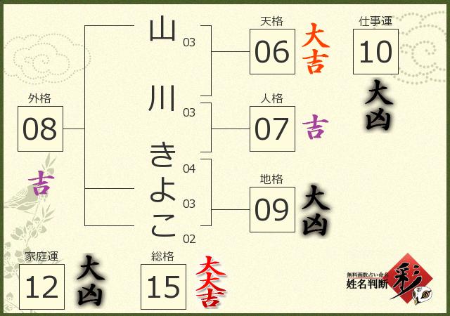 診断結果画像
