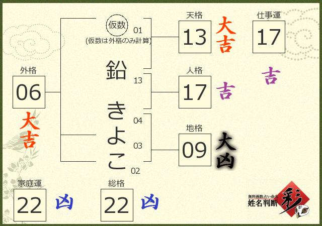 診断結果画像