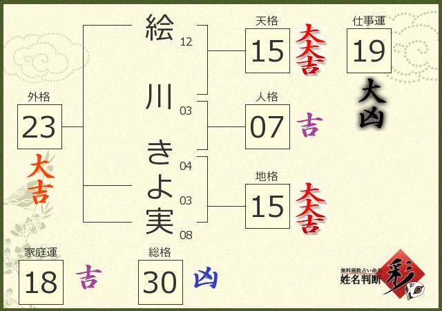 診断結果画像