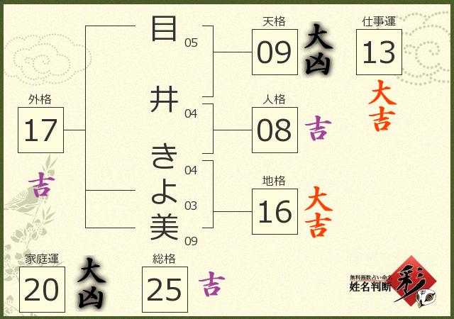 診断結果画像