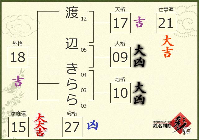 渡辺 きららさんの診断結果 姓名判断 彩