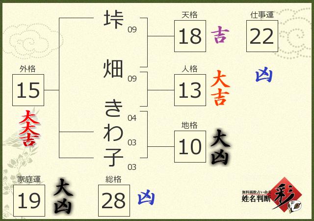 診断結果画像