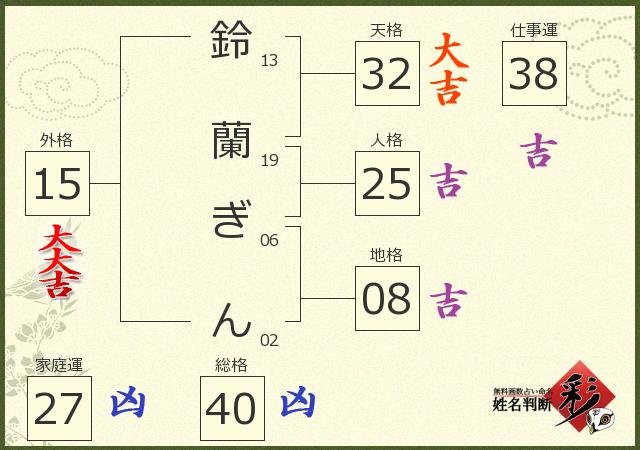 診断結果画像