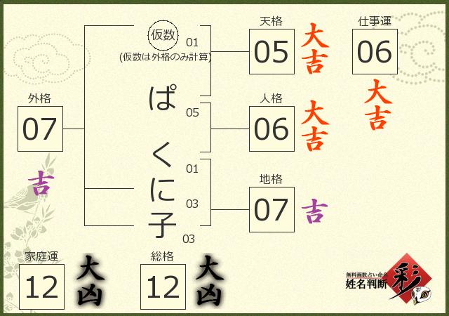 診断結果画像
