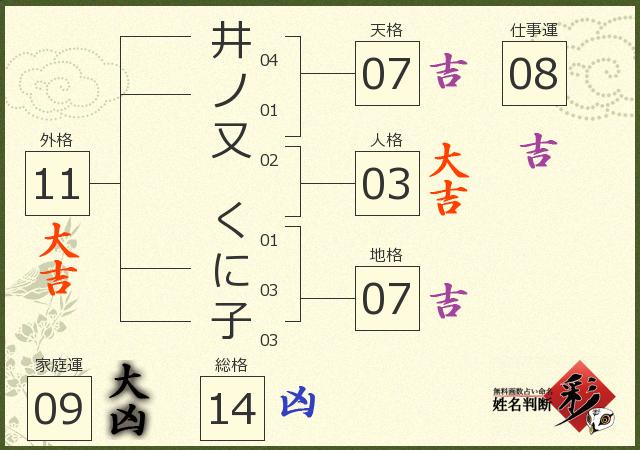 診断結果画像