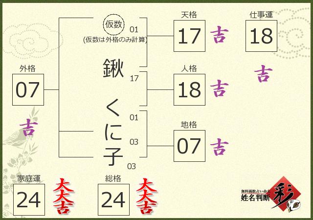 診断結果画像