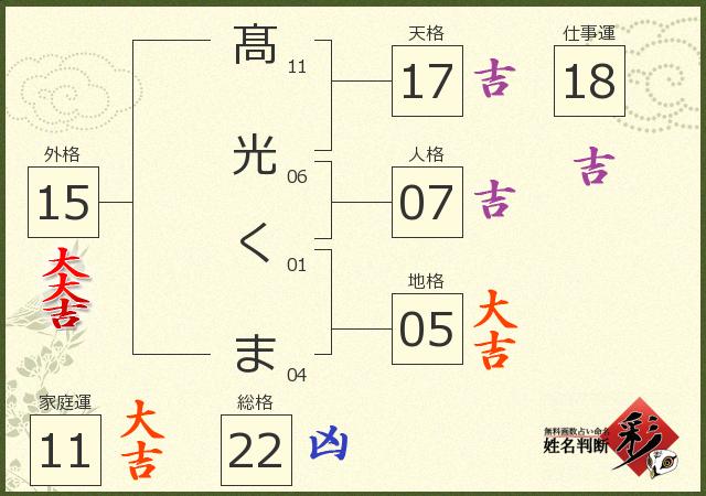 診断結果画像