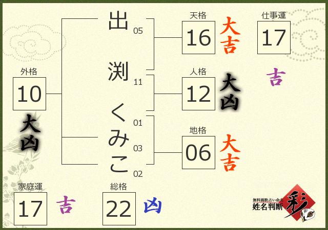診断結果画像