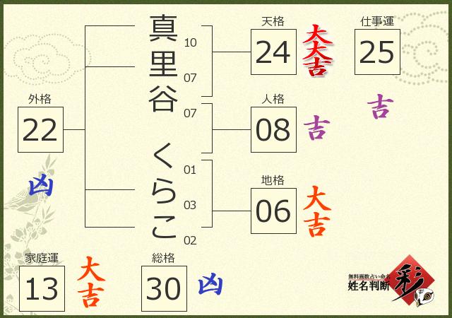 診断結果画像
