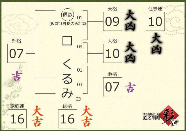 診断結果画像