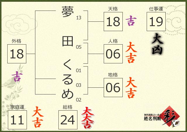 診断結果画像