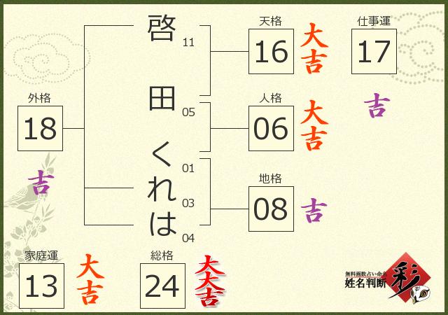 診断結果画像