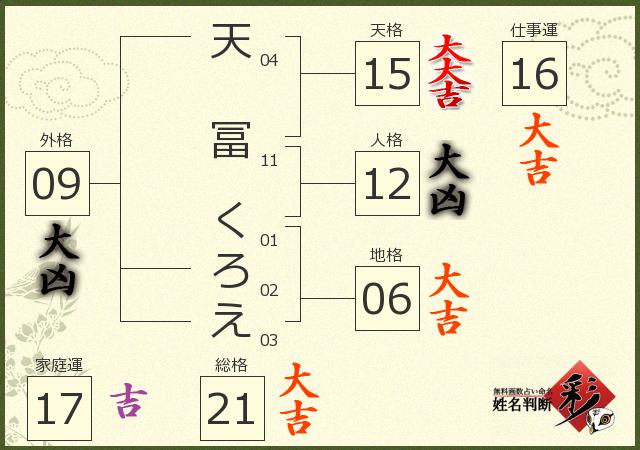 診断結果画像