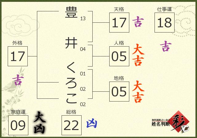 診断結果画像