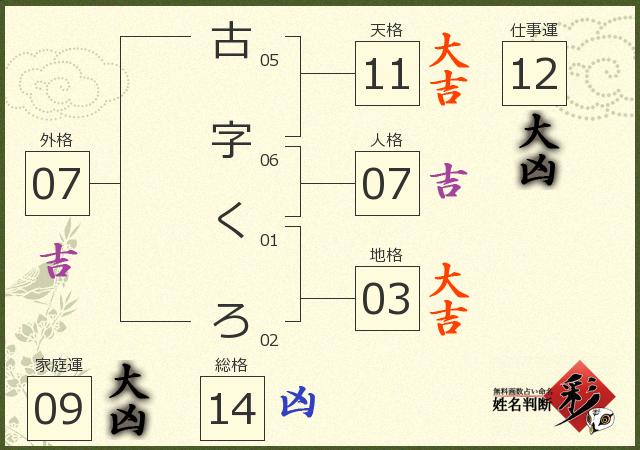 診断結果画像