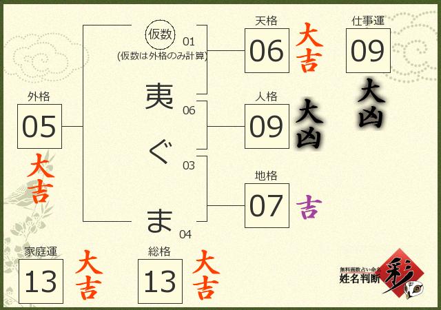 診断結果画像
