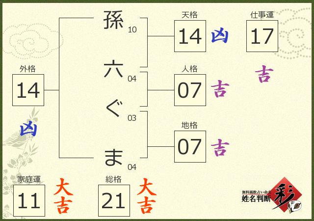 診断結果画像