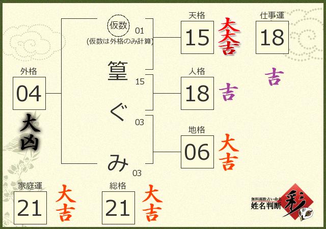 診断結果画像