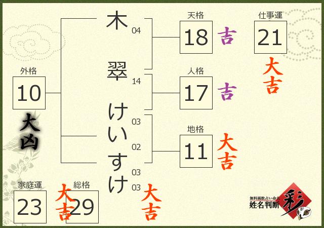 診断結果画像