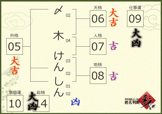 診断結果画像