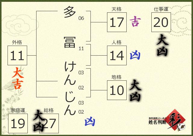 診断結果画像