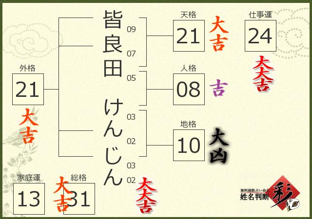 診断結果画像