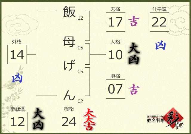 診断結果画像