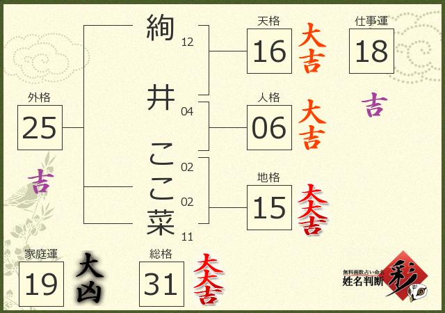 診断結果画像