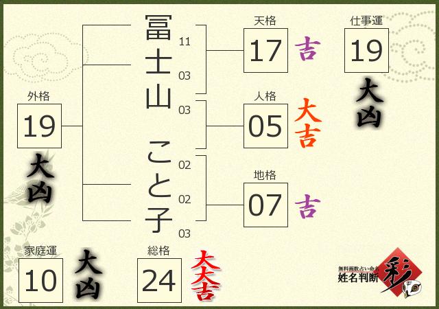 診断結果画像