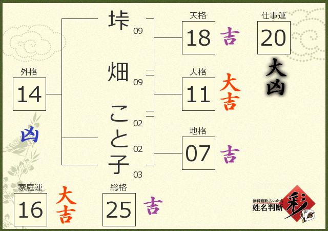 診断結果画像