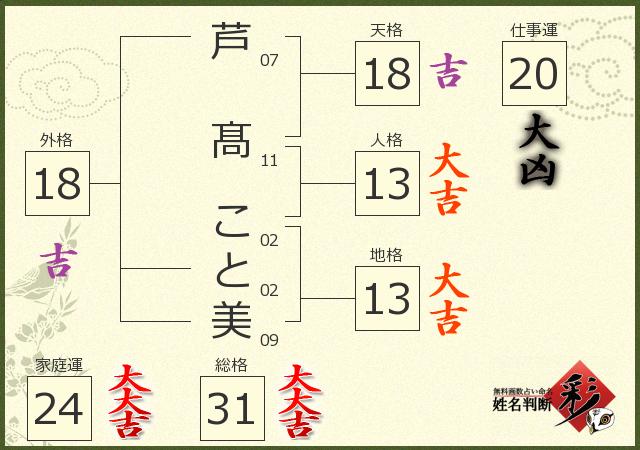 診断結果画像