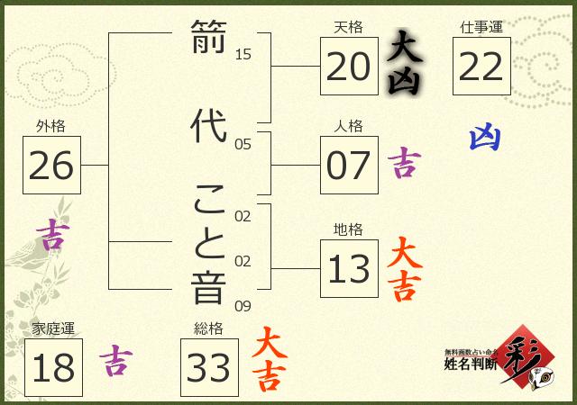 診断結果画像