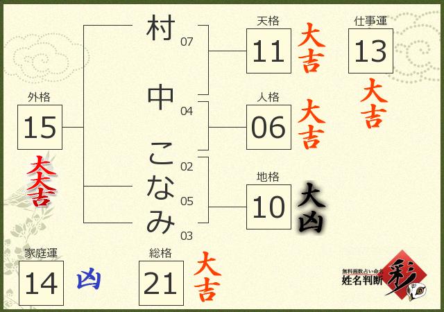診断結果画像