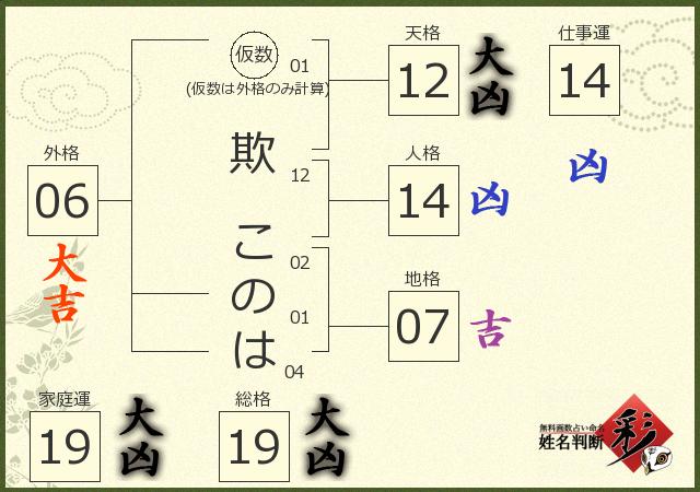 診断結果画像