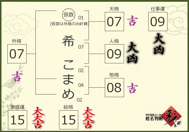 診断結果画像